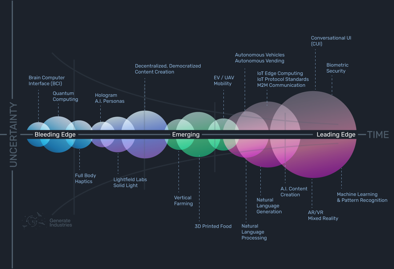 Future of Work Infographic