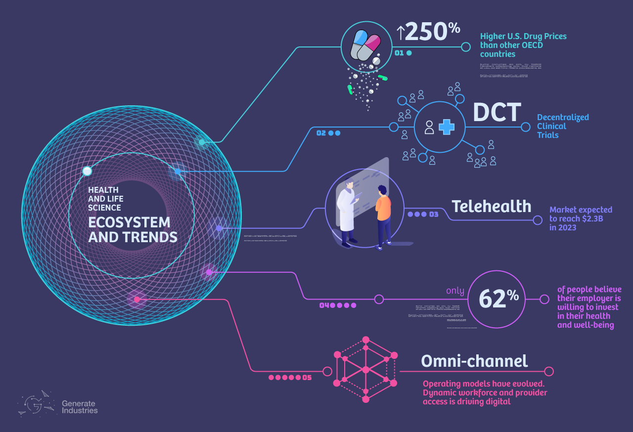 Future of Work Infographic