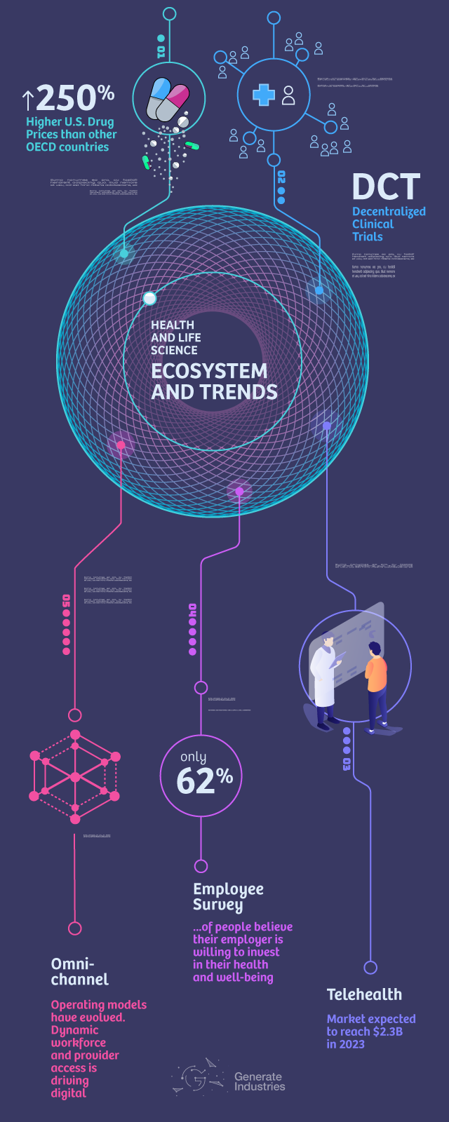 Emerging Technologies Cone of Uncertainty