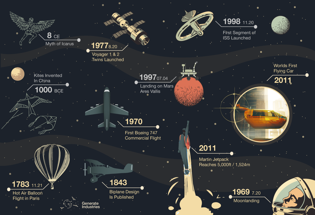 Future of Work Infographic