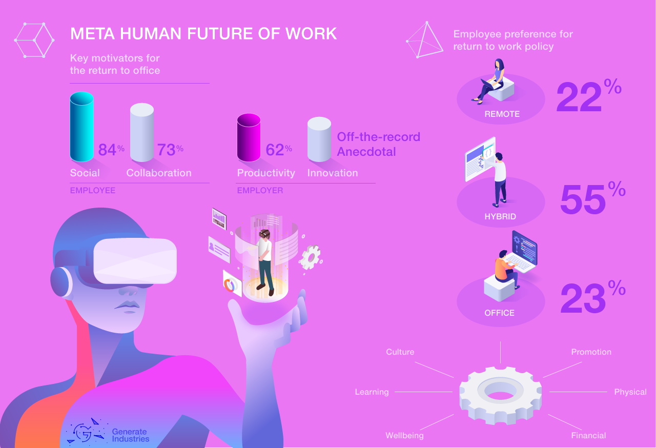 Future of Work Infographic
