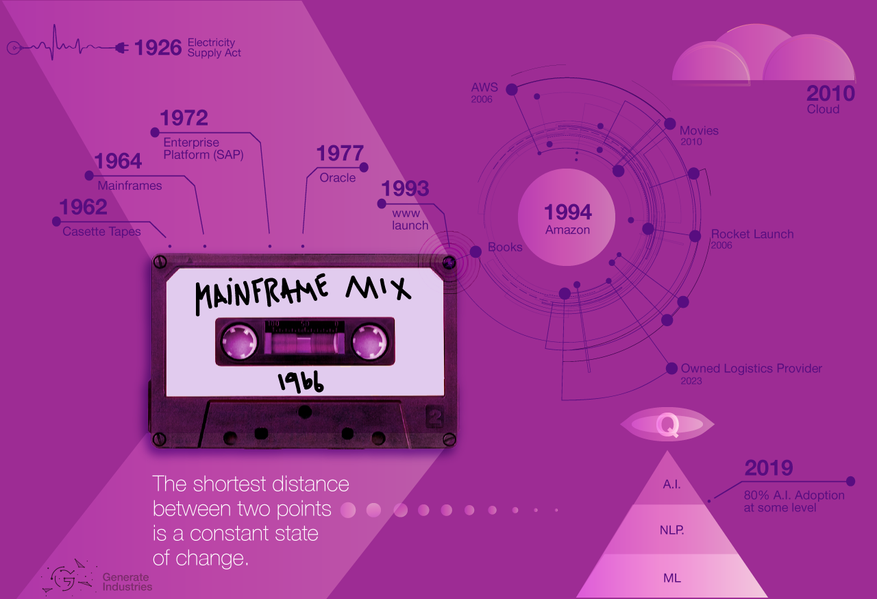 Future of Work Infographic