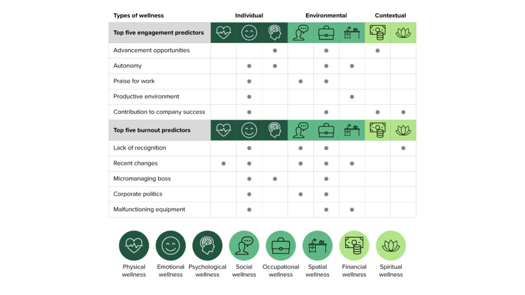 Forrester - Employee Wellness Beyond Benefits