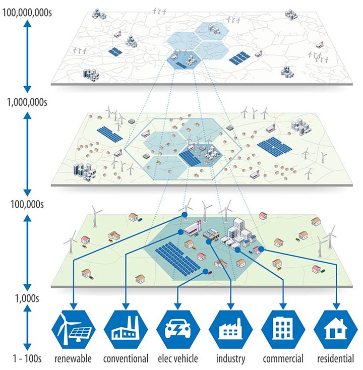 Hierarchical Control Image